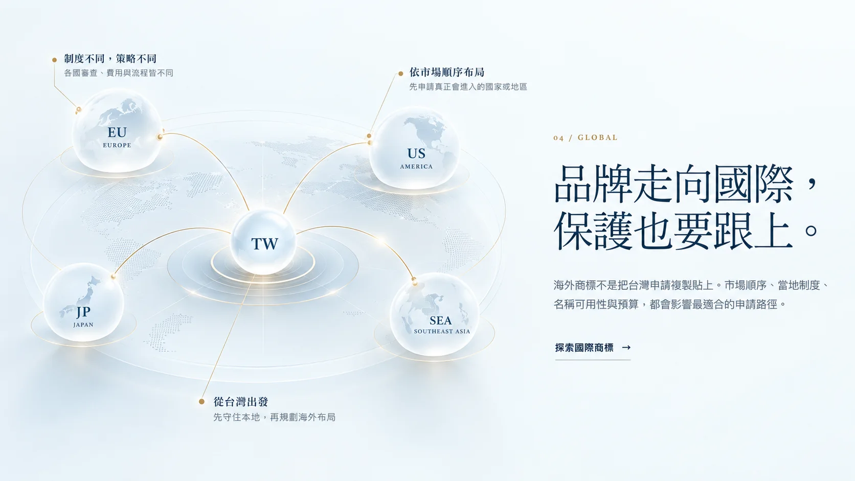 從台灣連結美國、日本、歐洲與東南亞的國際商標布局示意